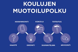 Hel.fi kuva